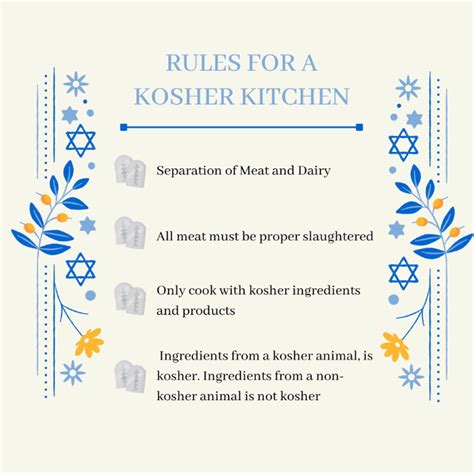 kosher food rules